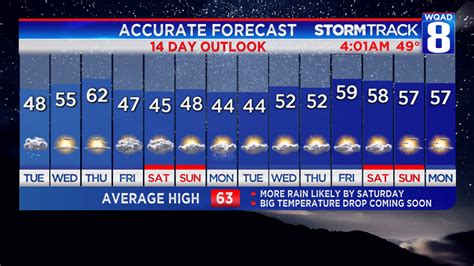 30 day extended weather forecast